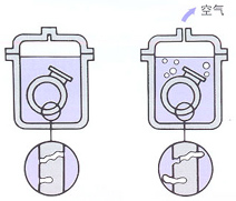 Ⅱ真空浸滲法 Ⅱ真空浸滲法